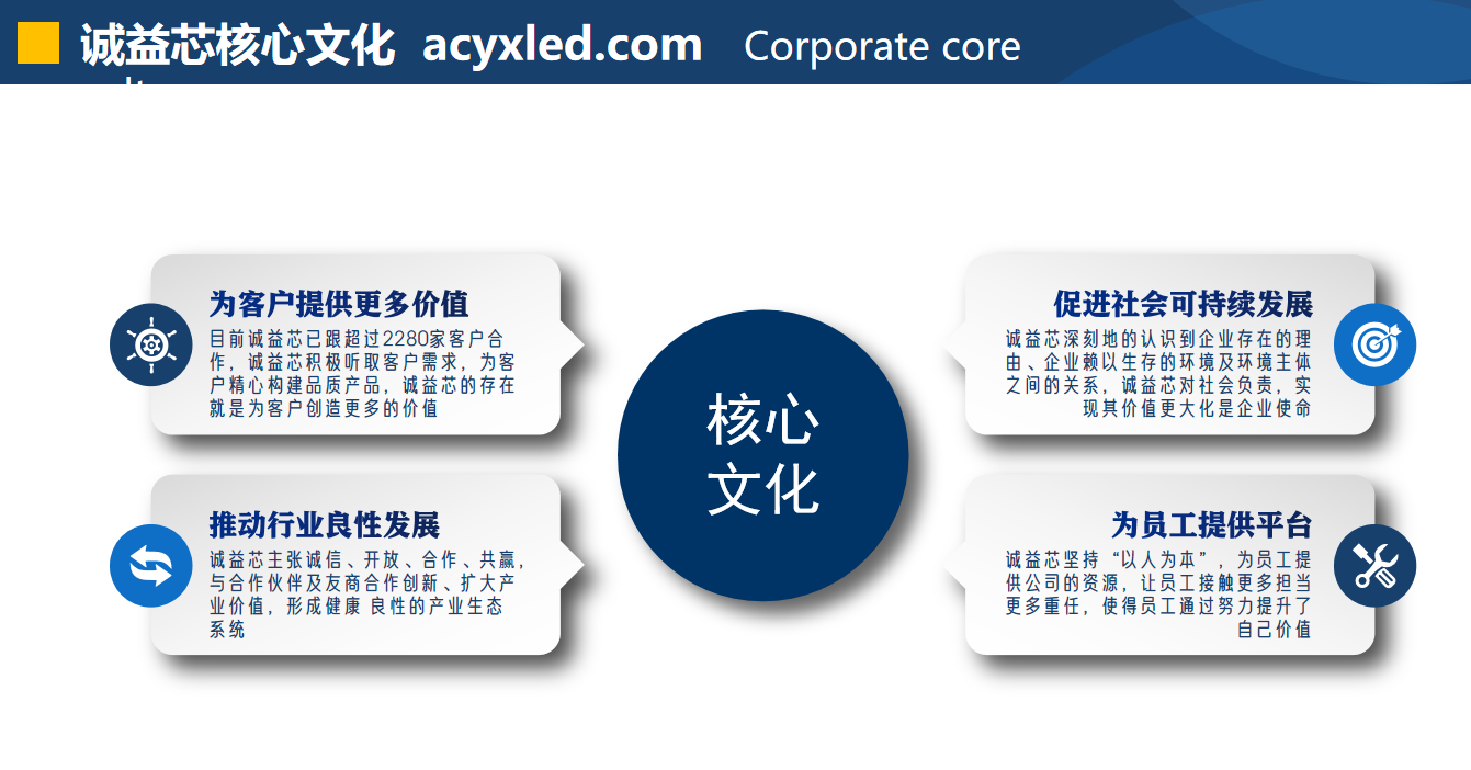 www.acyxled.com